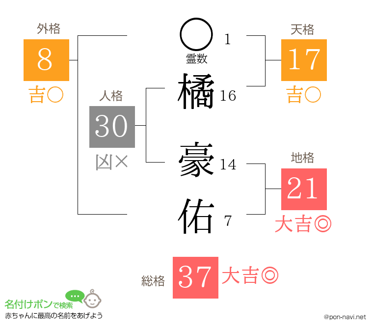 橘 豪佑さんの姓名判断結果