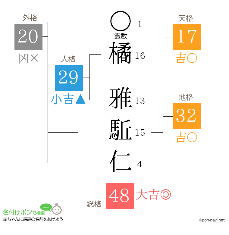 橘 雅駈仁さんの姓名判断結果