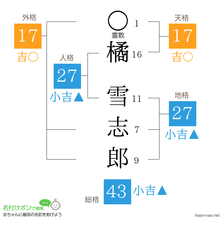 橘 雪志郎さんの姓名判断結果