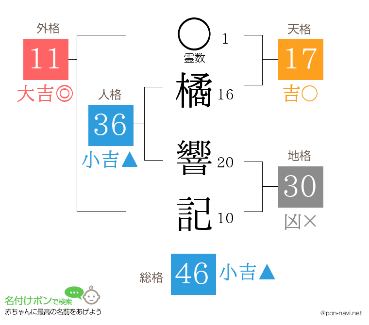 橘 響記さんの姓名判断結果