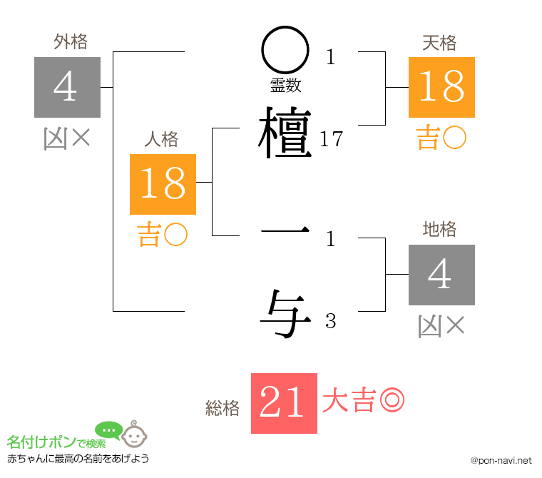 檀 一与さんの姓名判断結果