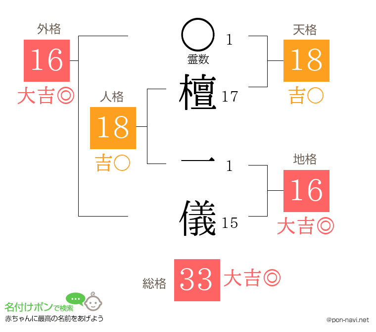 檀 一儀さんの姓名判断結果