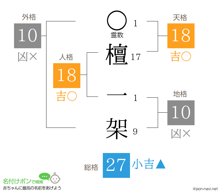 檀 一架さんの姓名判断結果