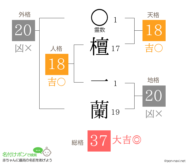 檀 一蘭さんの姓名判断結果