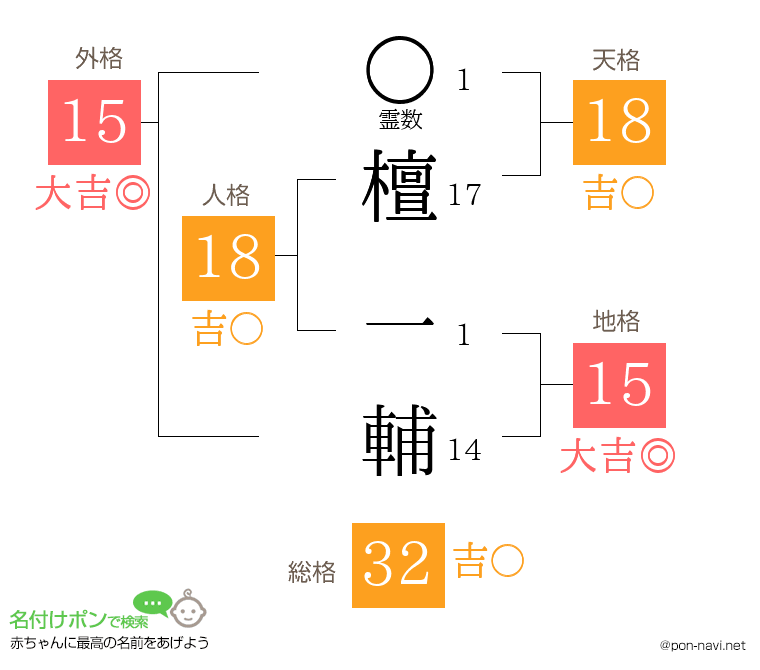 檀 一輔さんの姓名判断結果