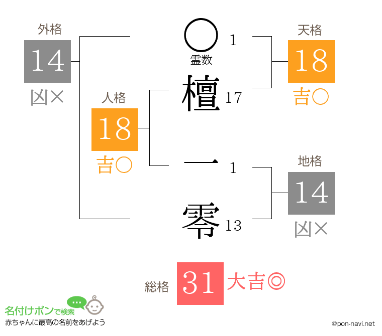 檀 一零さんの姓名判断結果
