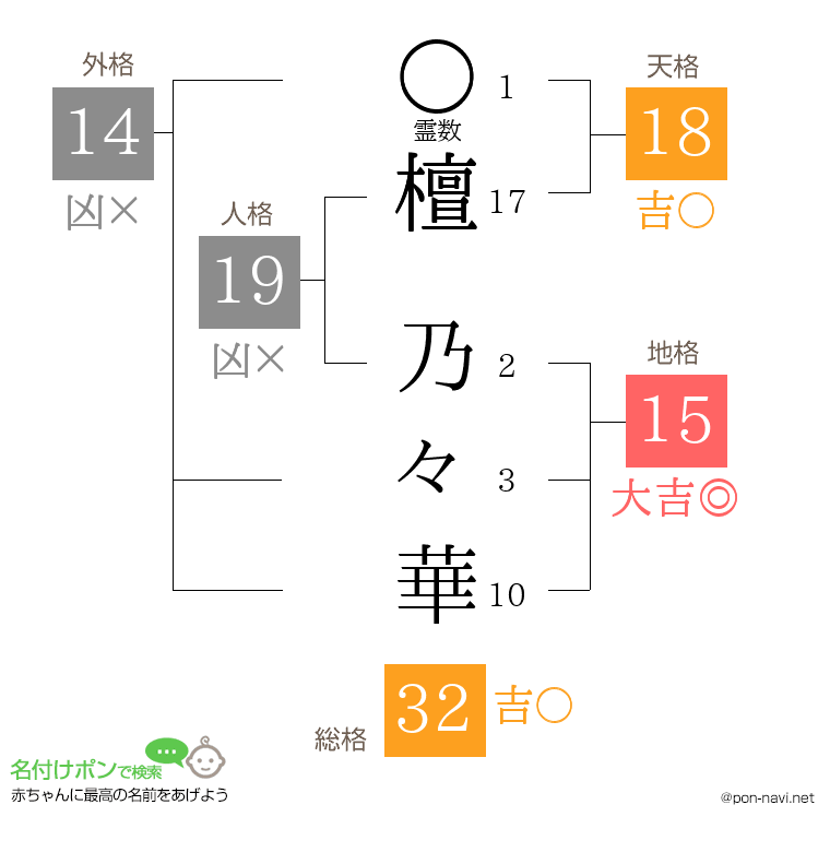 檀 乃々華さんの姓名判断結果