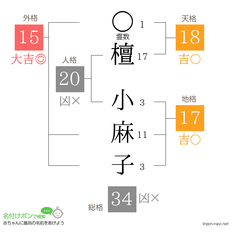 檀 小麻子さんの姓名判断結果