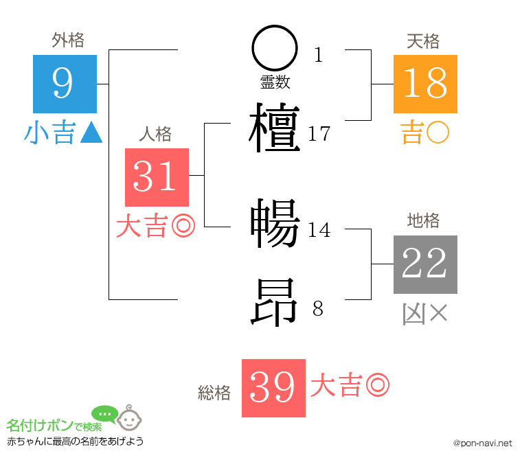 檀 暢昂さんの姓名判断結果