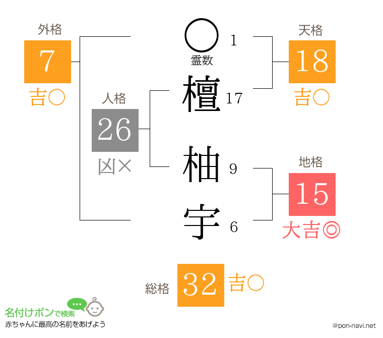 檀 柚宇さんの姓名判断結果
