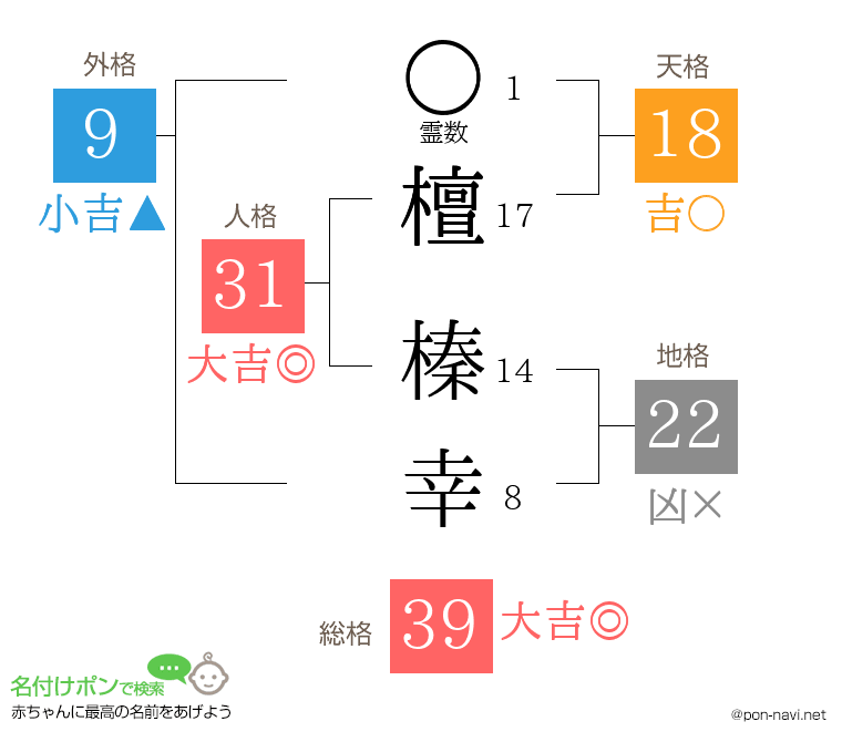 檀 榛幸さんの姓名判断結果