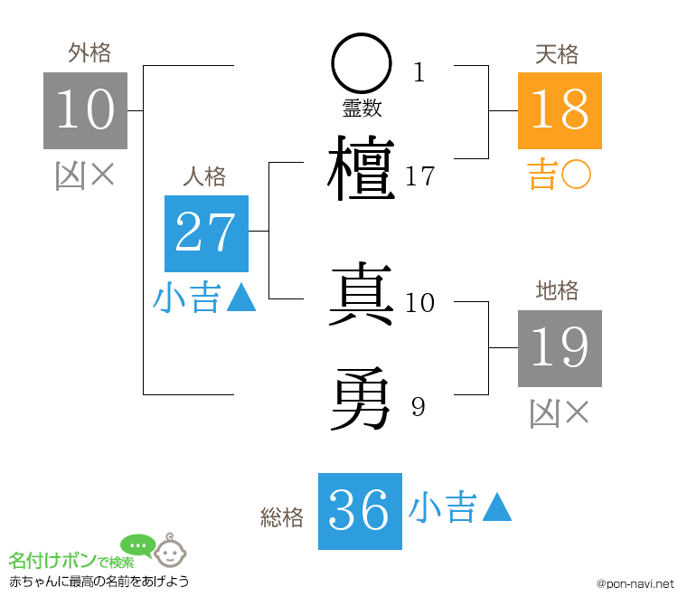 檀 真勇さんの姓名判断結果
