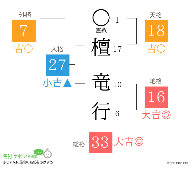 檀 竜行さんの姓名判断結果