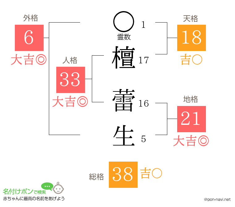 檀 蕾生さんの姓名判断結果