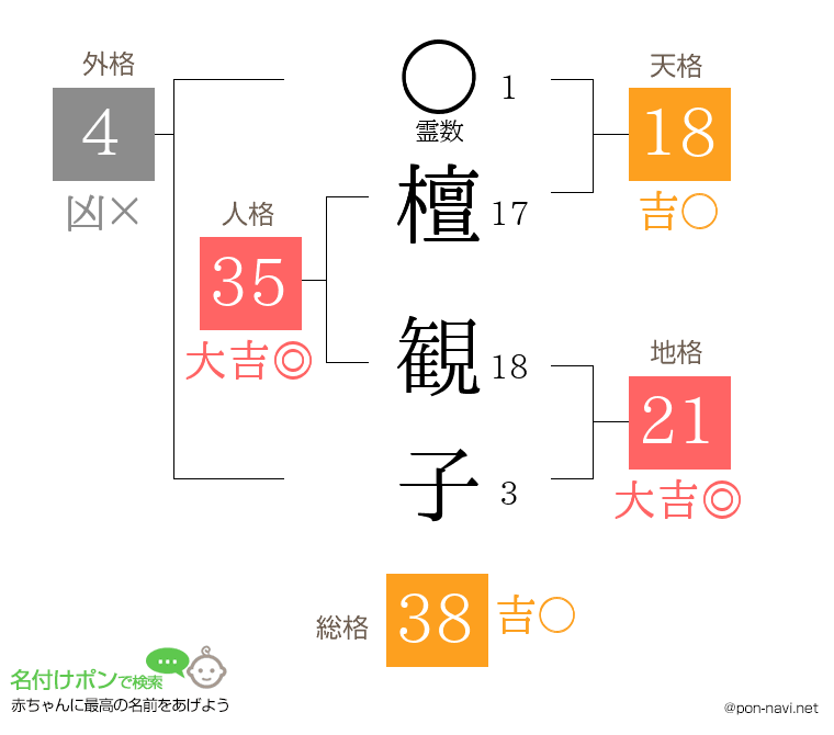 檀 観子さんの姓名判断結果