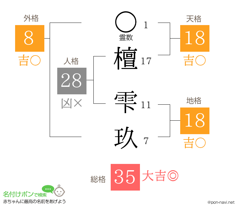 檀 雫玖さんの姓名判断結果