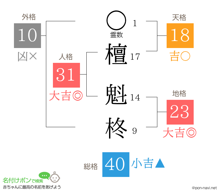 檀 魁柊さんの姓名判断結果