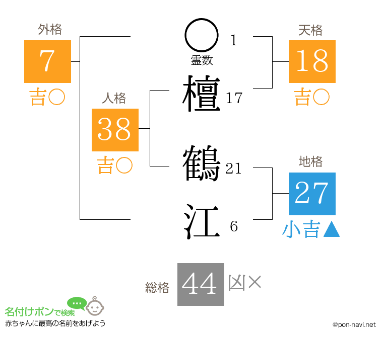 檀 鶴江さんの姓名判断結果
