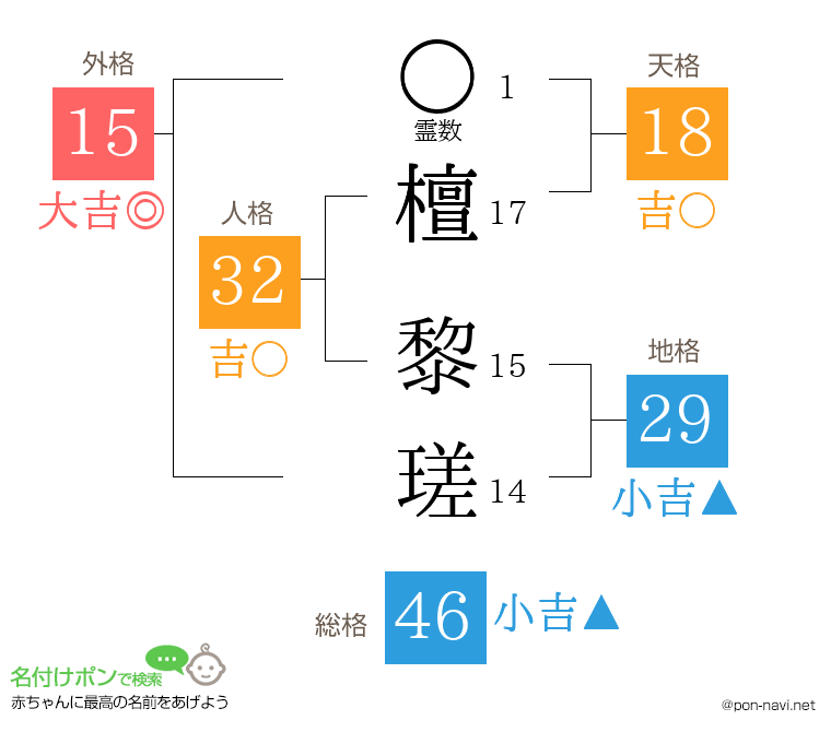檀 黎瑳さんの姓名判断結果