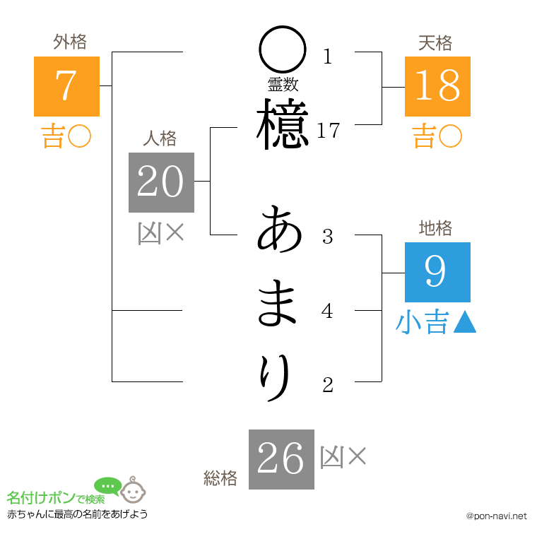 檍 あまりさんの姓名判断結果