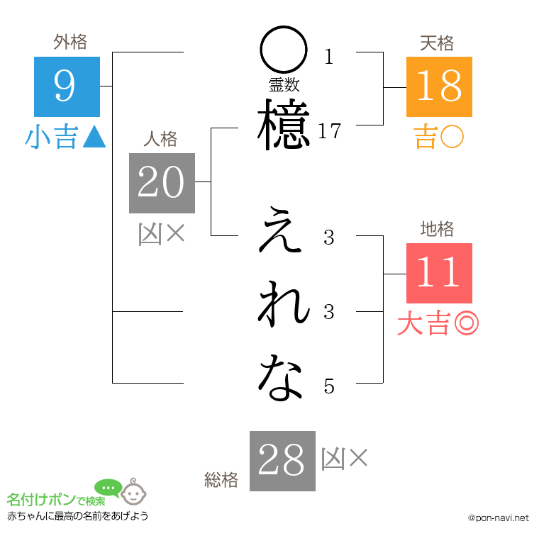 檍 えれなさんの姓名判断結果