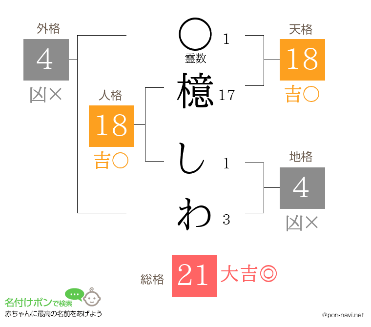 檍 しわさんの姓名判断結果