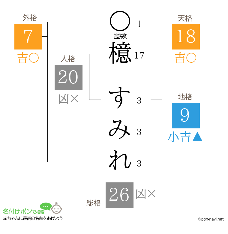 檍 すみれさんの姓名判断結果