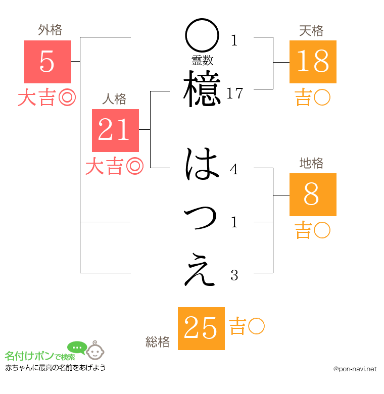 檍 はつえさんの姓名判断結果