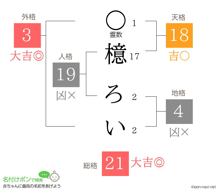 檍 ろいさんの姓名判断結果
