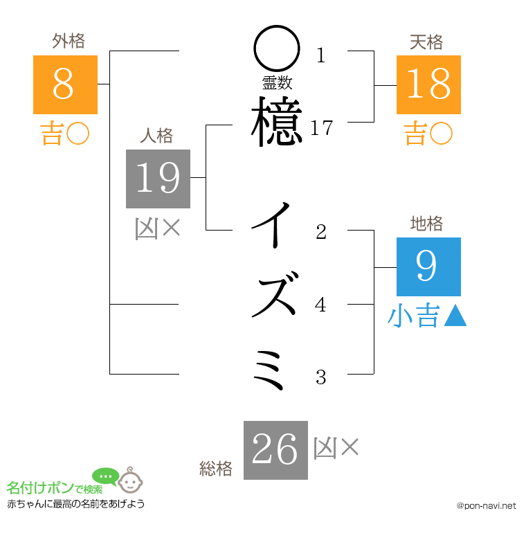 檍 イズミさんの姓名判断結果