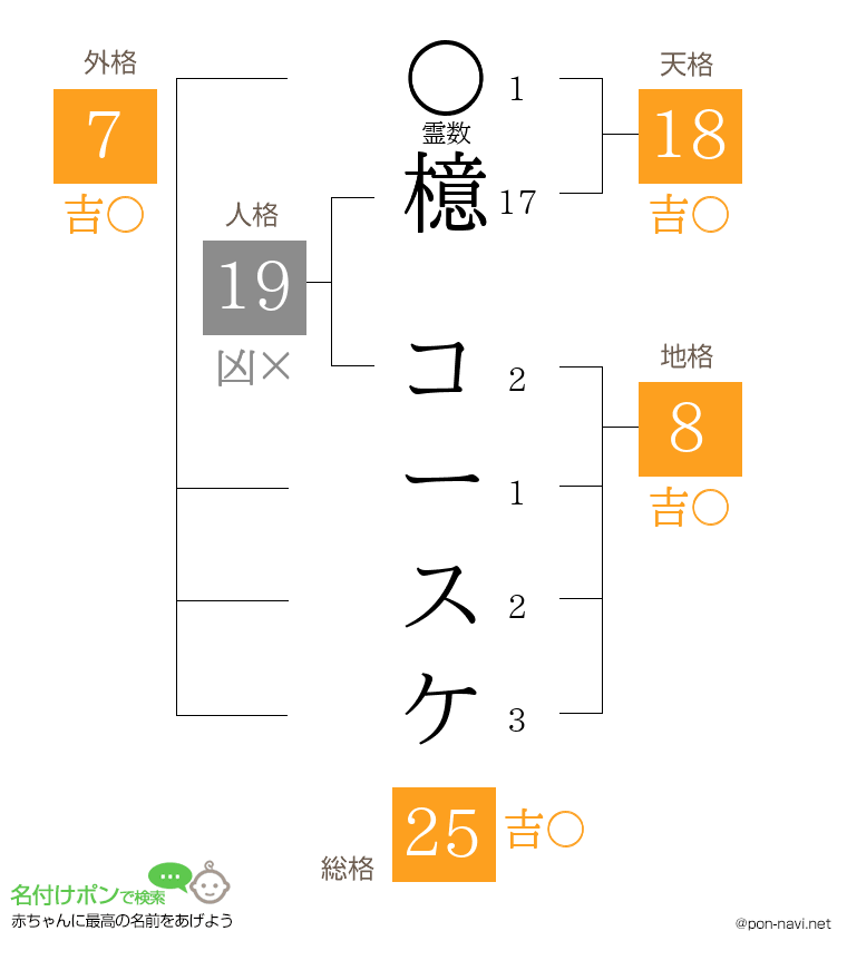 檍 コースケさんの姓名判断結果