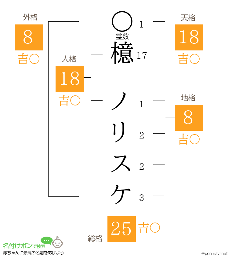 檍 ノリスケさんの姓名判断結果