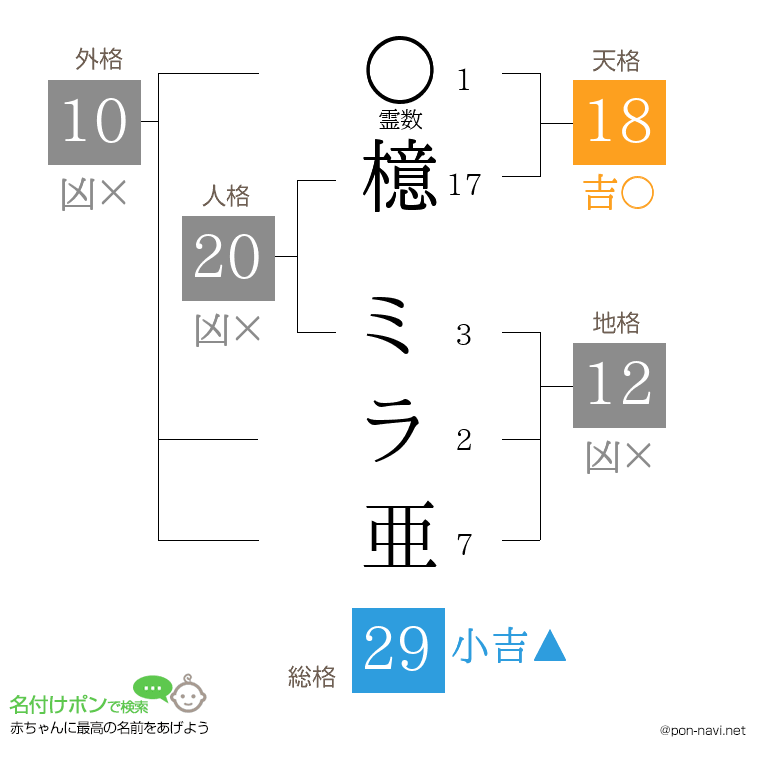 檍 ミラ亜さんの姓名判断結果