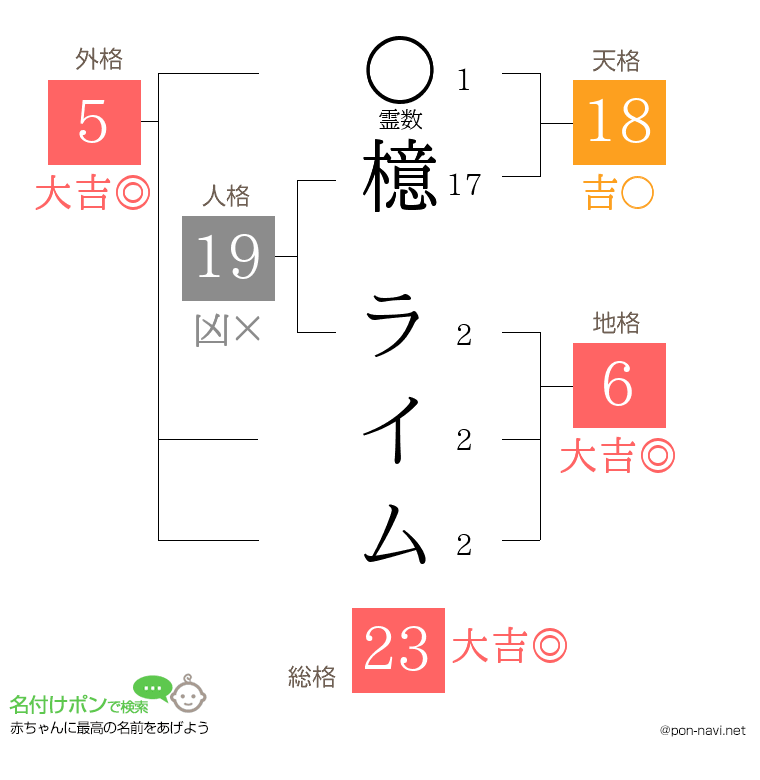 檍 ライムさんの姓名判断結果