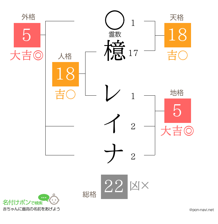 檍 レイナさんの姓名判断結果