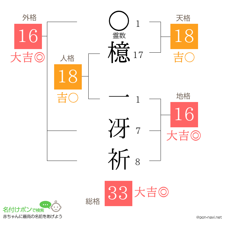 檍 一冴祈さんの姓名判断結果