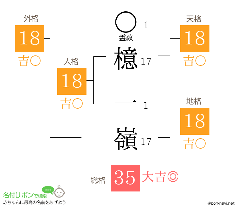 檍 一嶺さんの姓名判断結果
