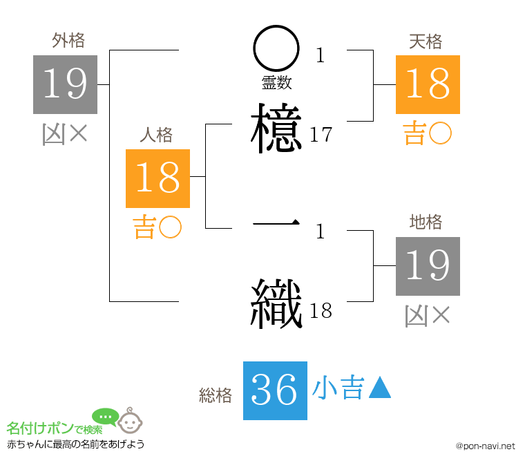 檍 一織さんの姓名判断結果
