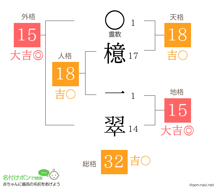 檍 一翠さんの姓名判断結果