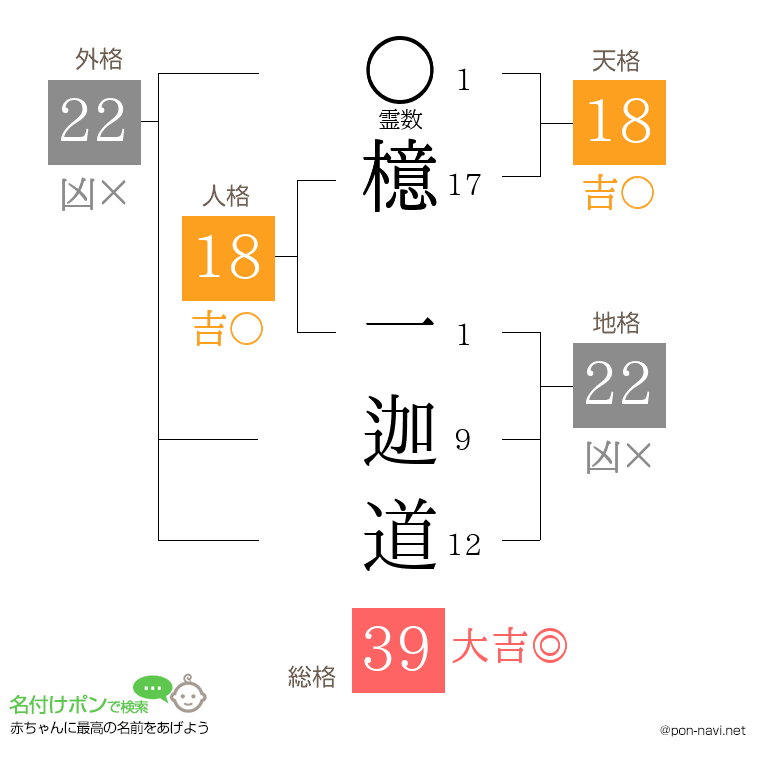 檍 一迦道さんの姓名判断結果