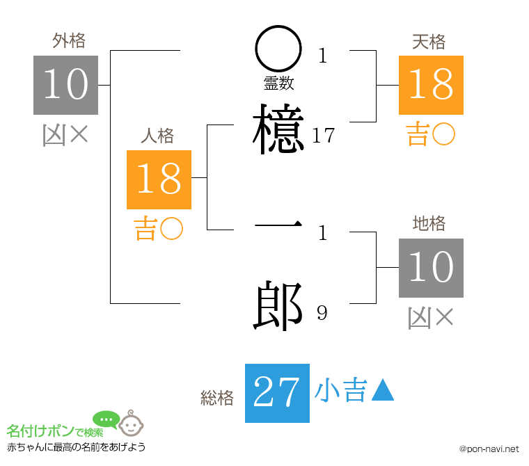 檍 一郎さんの姓名判断結果