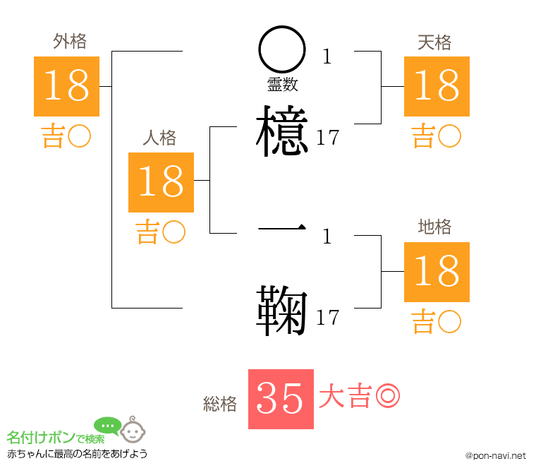 檍 一鞠さんの姓名判断結果