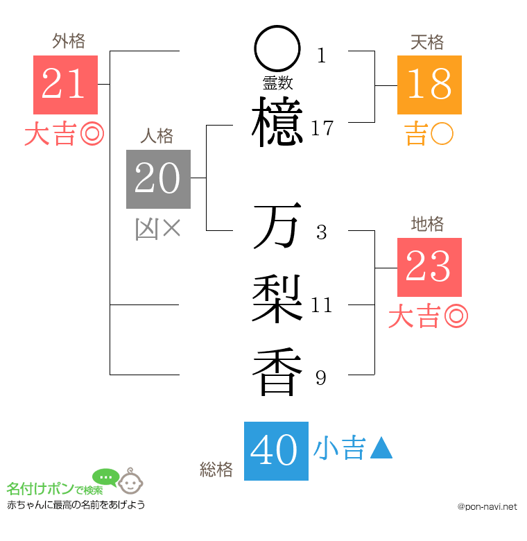 檍 万梨香さんの姓名判断結果