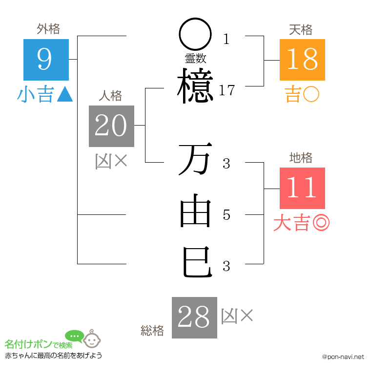檍 万由巳さんの姓名判断結果