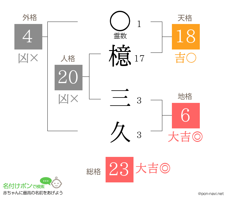 檍 三久さんの姓名判断結果