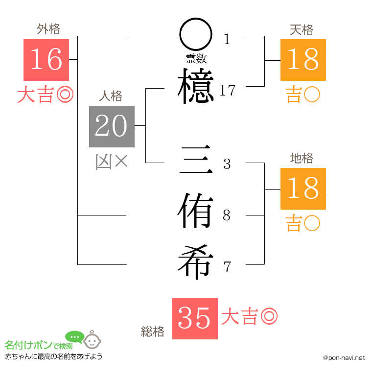 檍 三侑希さんの姓名判断結果