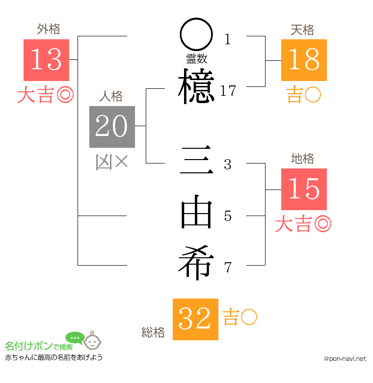 檍 三由希さんの姓名判断結果