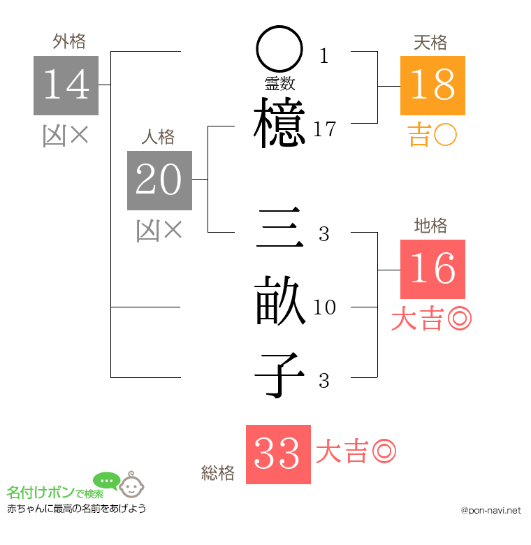 檍 三畝子さんの姓名判断結果