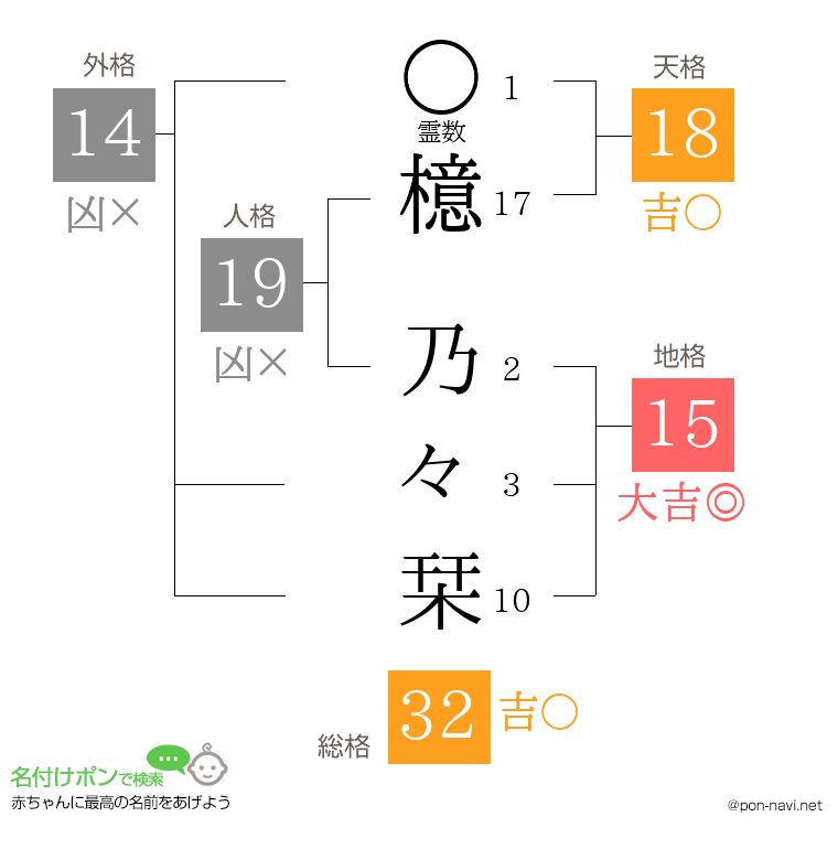 檍 乃々栞さんの姓名判断結果