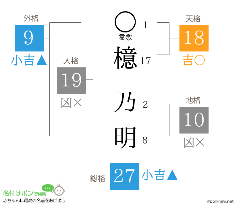 檍 乃明さんの姓名判断結果